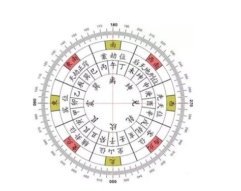 山星入囚|二十四山向地运与入囚